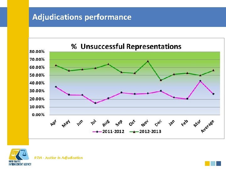 Adjudications performance RTIA - Justice in Adjudication 