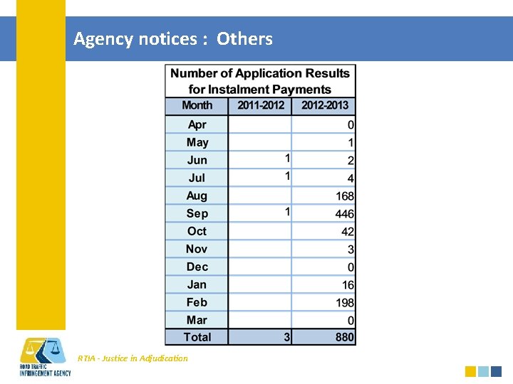 Agency notices : Others RTIA - Justice in Adjudication 