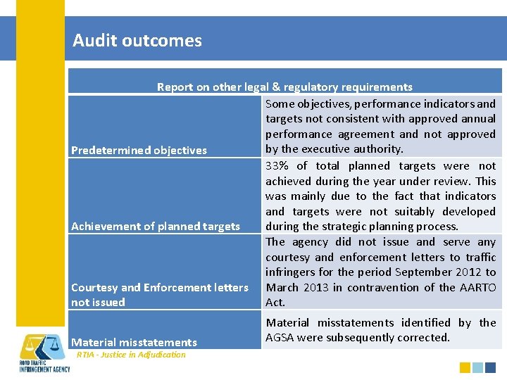 Audit outcomes Report on other legal & regulatory requirements Some objectives, performance indicators and