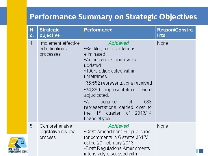 Performance Summary on Strategic Objectives N o. Strategic objective 4 Implement effective Achieved adjudications