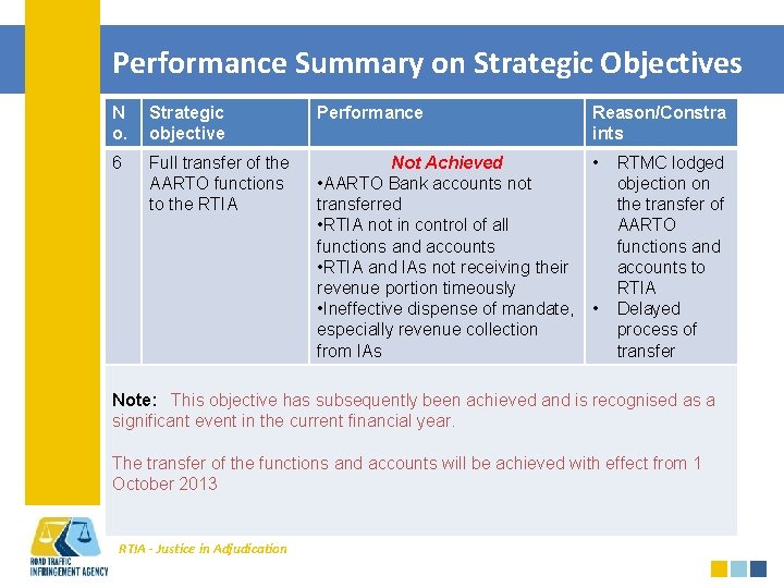 Performance Summary on Strategic Objectives N o. Strategic objective Performance Reason/Constra ints 6 Full