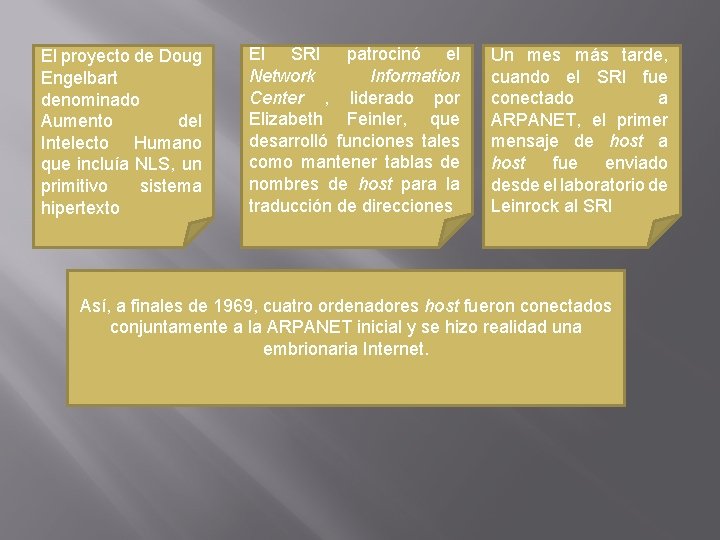 El proyecto de Doug Engelbart denominado Aumento del Intelecto Humano que incluía NLS, un