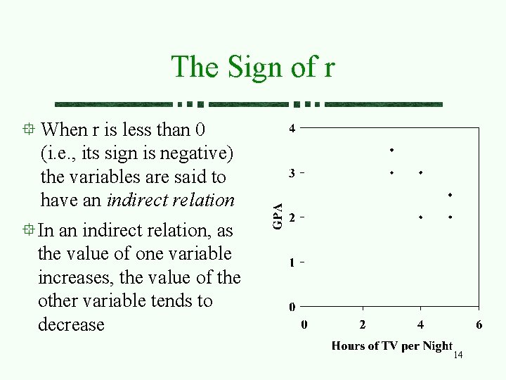 The Sign of r When r is less than 0 (i. e. , its