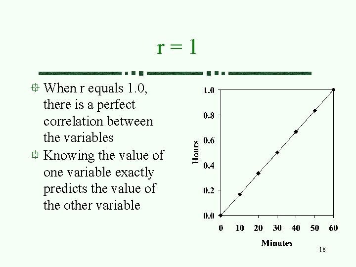 r=1 When r equals 1. 0, there is a perfect correlation between the variables