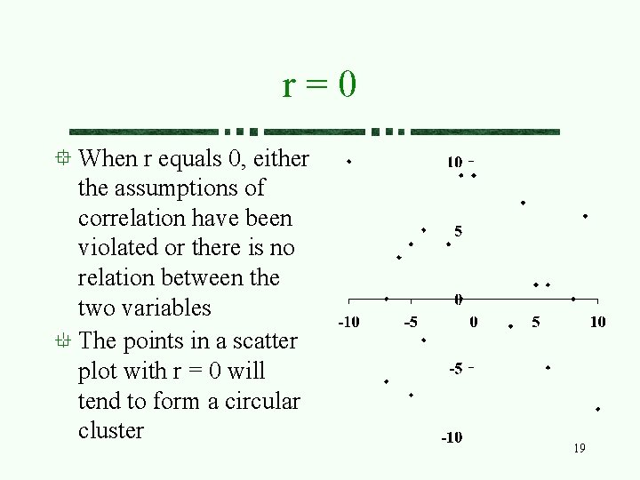 r=0 When r equals 0, either the assumptions of correlation have been violated or