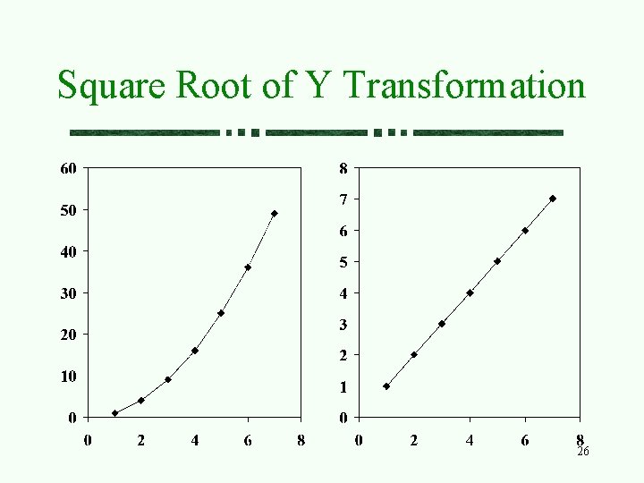 Square Root of Y Transformation 26 