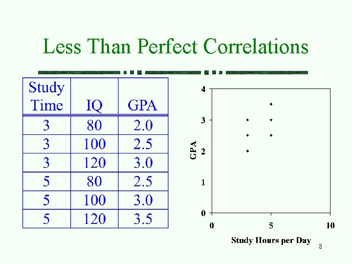 Less Than Perfect Correlations 8 