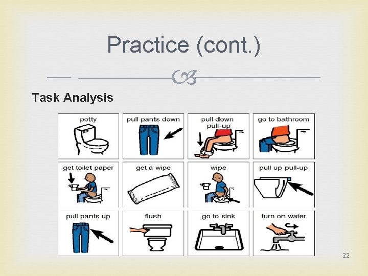 Practice (cont. ) Task Analysis 22 