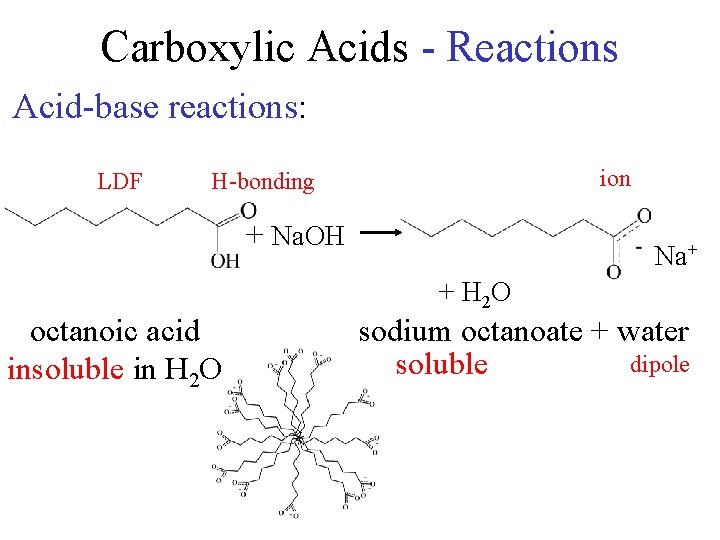 Carboxylic Acids - Reactions Acid-base reactions: LDF ion H-bonding + Na. OH Na+ +