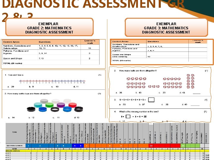 DIAGNOSTIC ASSESSMENT GR 2&3 EXEMPLAR GRADE 2: MATHEMATICS DIAGNOSTIC ASSESSMENT EXEMPLAR GRADE 3: MATHEMATICS