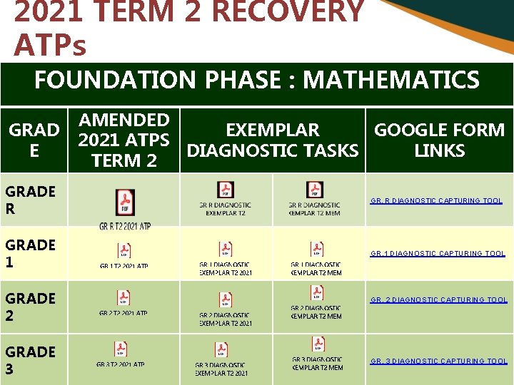 2021 TERM 2 RECOVERY ATPs FOUNDATION PHASE : MATHEMATICS GRAD E AMENDED EXEMPLAR GOOGLE