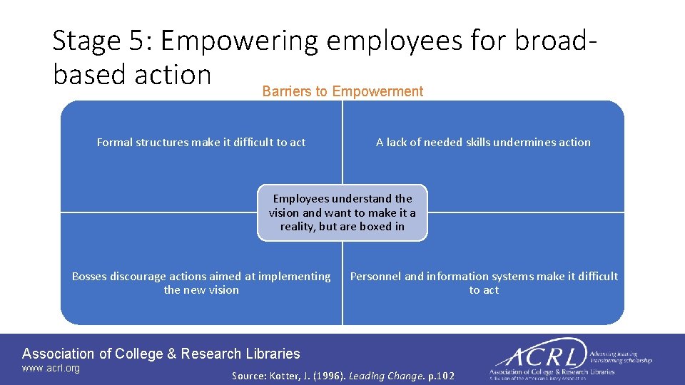 Stage 5: Empowering employees for broadbased action Barriers to Empowerment Formal structures make it