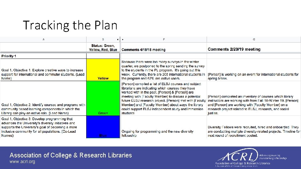Tracking the Plan Association of College & Research Libraries www. acrl. org 