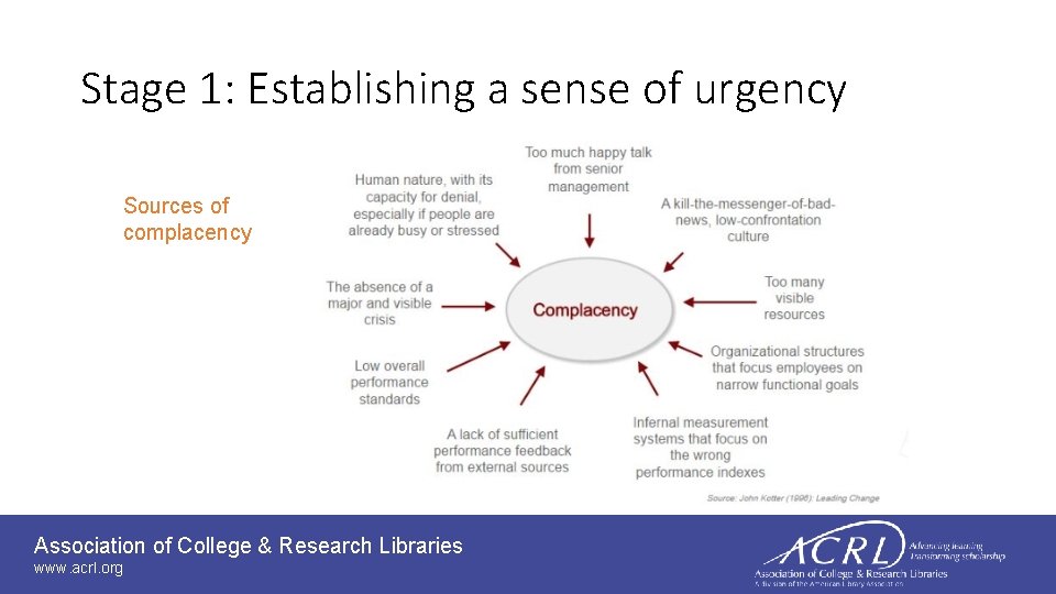 Stage 1: Establishing a sense of urgency Sources of complacency Association of College &