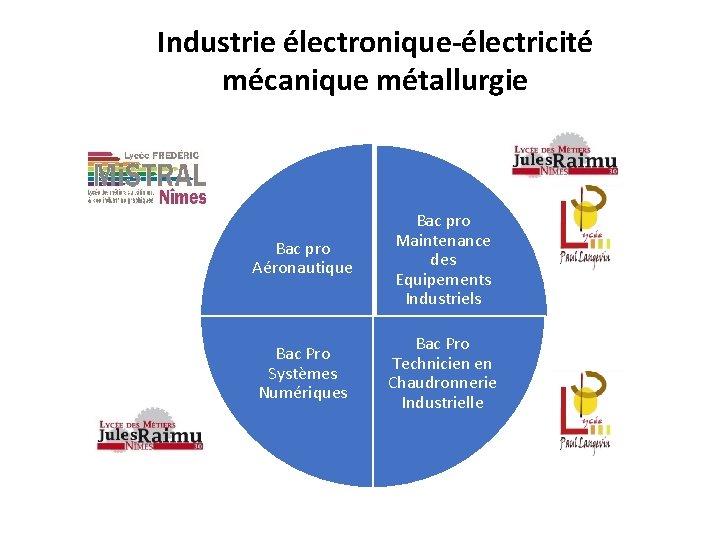 Industrie électronique-électricité mécanique métallurgie Bac pro Aéronautique Bac pro Maintenance des Equipements Industriels Bac