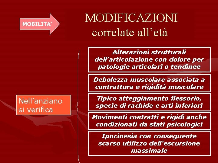 MOBILITA’ MODIFICAZIONI correlate all’età Alterazioni strutturali dell’articolazione con dolore per patologie articolari o tendinee