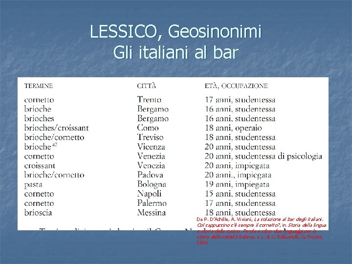 LESSICO, Geosinonimi Gli italiani al bar Da P. D’Achille, A. Viviani, La colazione al