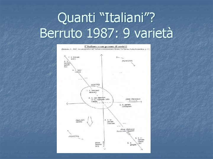 Quanti “Italiani”? Berruto 1987: 9 varietà 