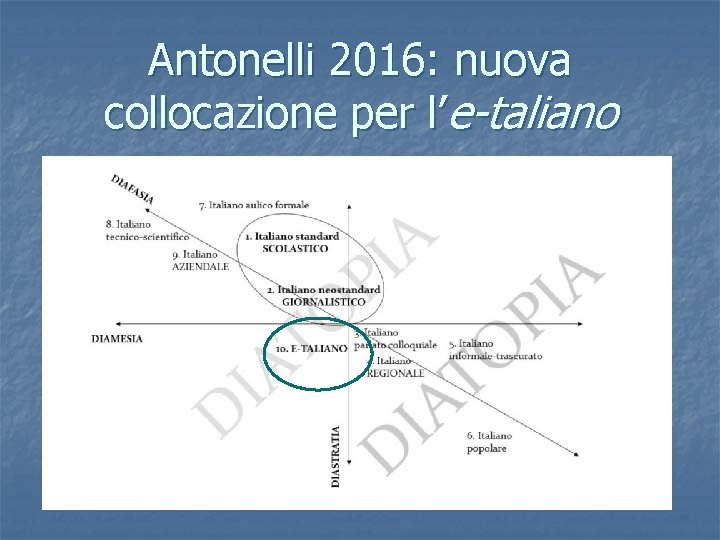 Antonelli 2016: nuova collocazione per l’e-taliano 