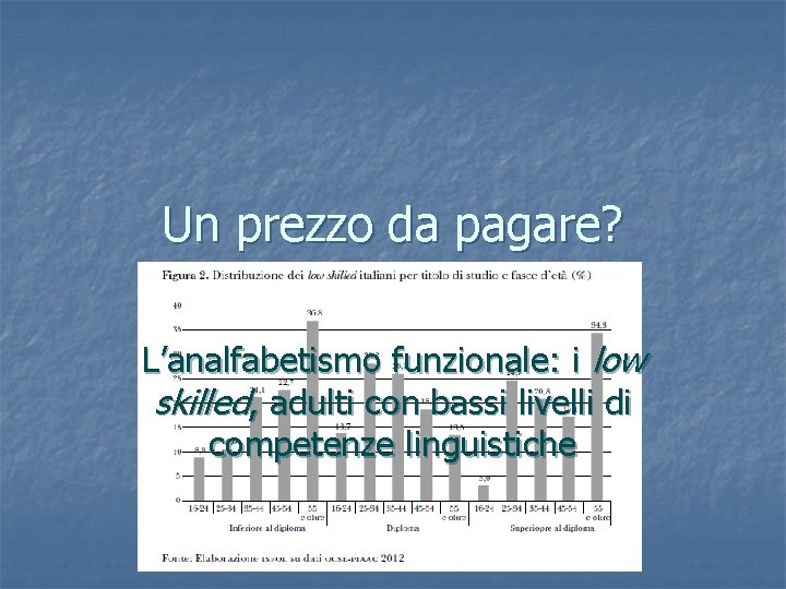 Un prezzo da pagare? L’analfabetismo funzionale: i low skilled, adulti con bassi livelli di