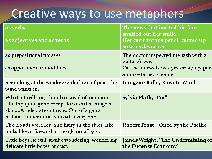 Creative ways to use metaphors as verbs as adjectives and adverbs as prepositional phrases