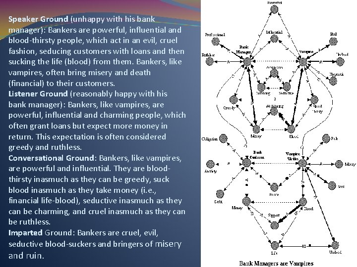 Speaker Ground (unhappy with his bank manager): Bankers are powerful, influential and blood-thirsty people,