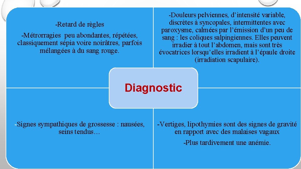 -Retard de règles -Métrorragies peu abondantes, répétées, classiquement sépia voire noirâtres, parfois mélangées à