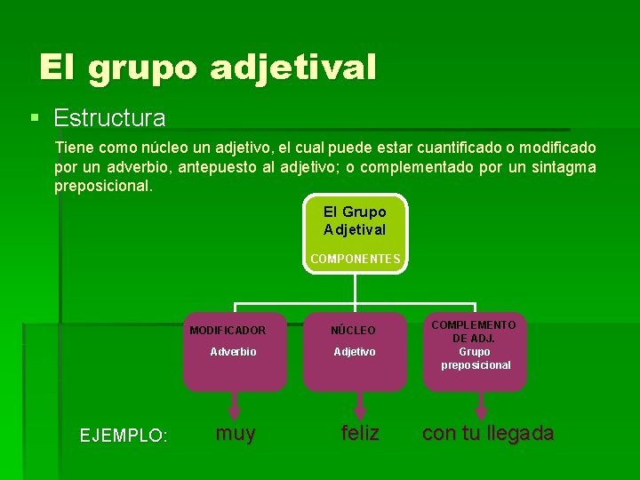 El grupo adjetival § Estructura Tiene como núcleo un adjetivo, el cual puede estar El grupo adjetival § Estructura Tiene como núcleo un adjetivo, el cual puede estar