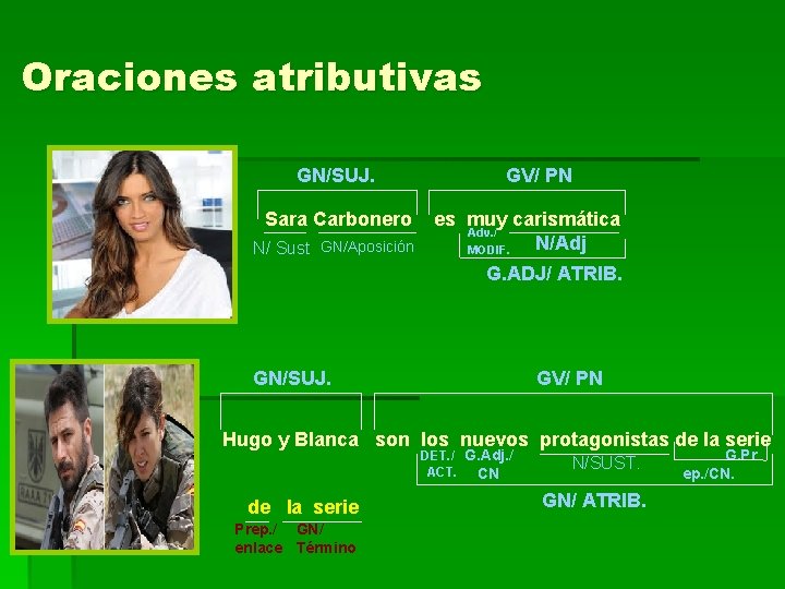 Oraciones atributivas GN/SUJ. Sara Carbonero N/ Sust GN/Aposición GV/ PN es muy carismática Adv. Oraciones atributivas GN/SUJ. Sara Carbonero N/ Sust GN/Aposición GV/ PN es muy carismática Adv.