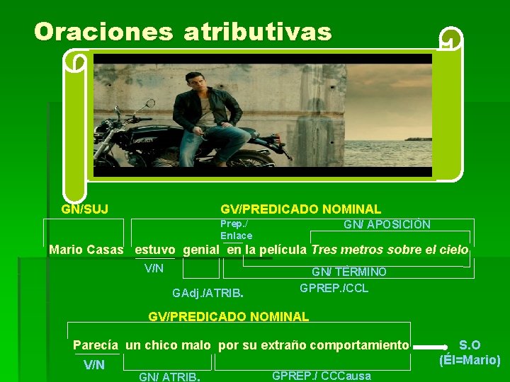 Oraciones atributivas GN/SUJ GV/PREDICADO NOMINAL Prep. / Enlace GN/ APOSICIÓN Mario Casas estuvo genial