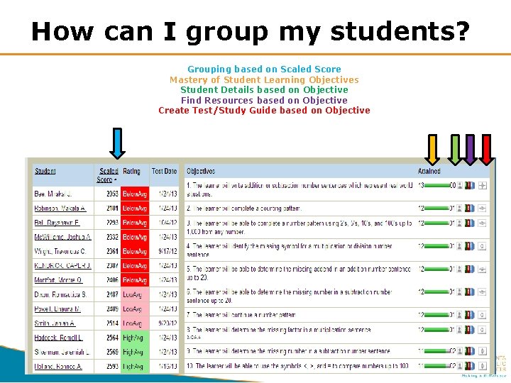 How can I group my students? Grouping based on Scaled Score Mastery of Student