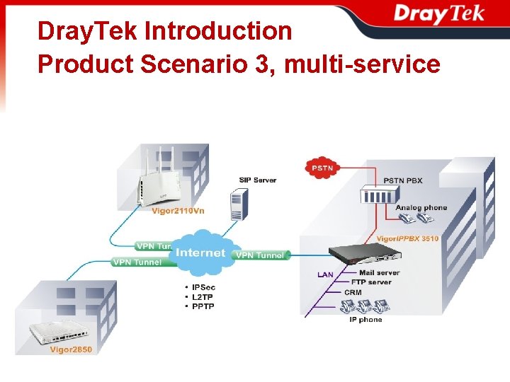 Dray. Tek Introduction Product Scenario 3, multi-service 