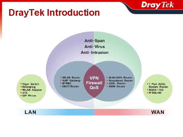 Dray. Tek Introduction 