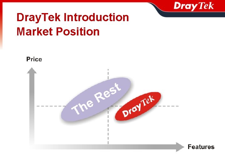 Dray. Tek Introduction Market Position 