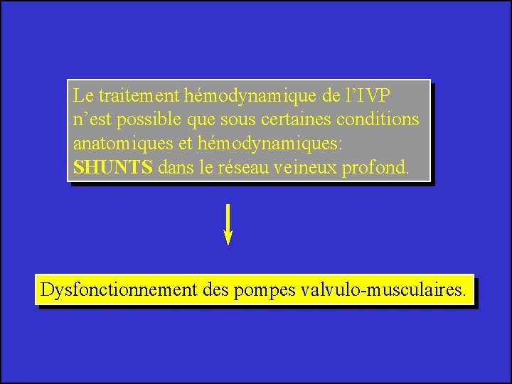 Le traitement hémodynamique de l’IVP n’est possible que sous certaines conditions anatomiques et hémodynamiques: