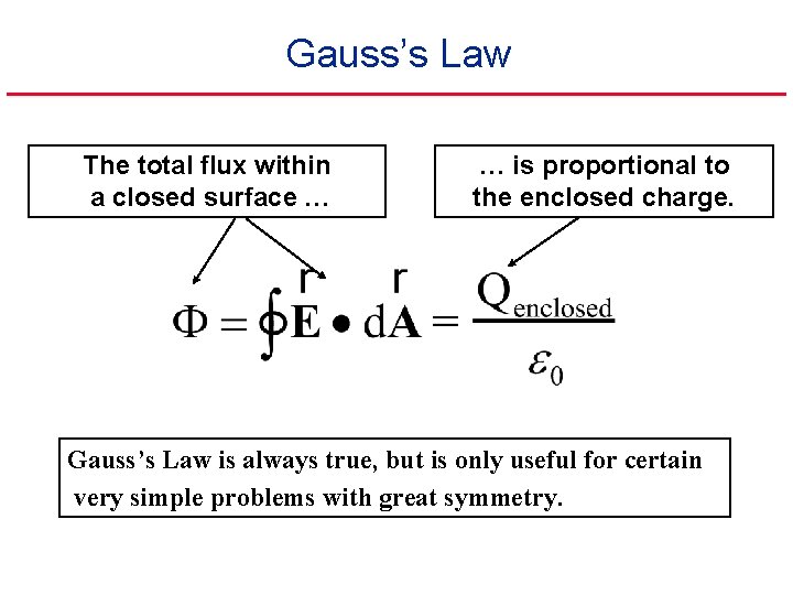 Gauss’s Law The total flux within a closed surface … … is proportional to