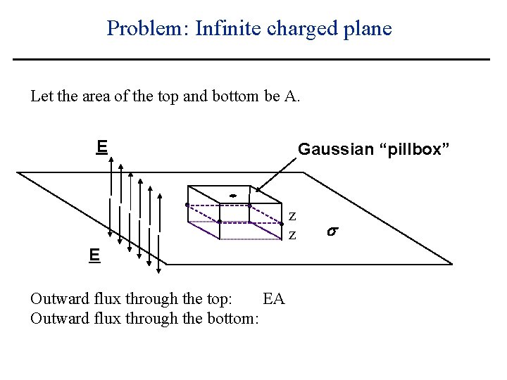 Problem: Infinite charged plane Let the area of the top and bottom be A.