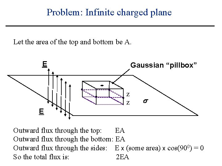 Problem: Infinite charged plane Let the area of the top and bottom be A.