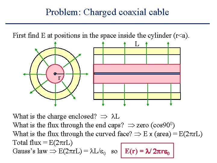 Problem: Charged coaxial cable First find E at positions in the space inside the Problem: Charged coaxial cable First find E at positions in the space inside the