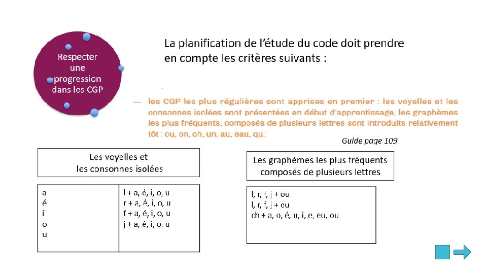 Apprentissage de la lecture au cycle 2 CP