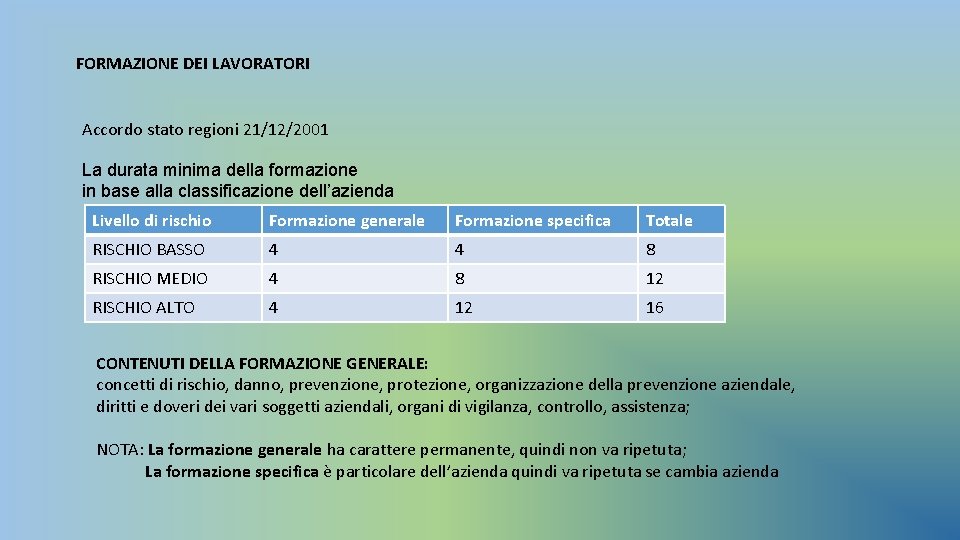 FORMAZIONE DEI LAVORATORI Accordo stato regioni 21/12/2001 La durata minima della formazione in base