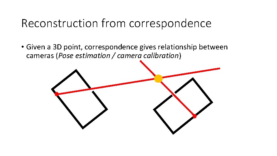 Reconstruction from correspondence • Given a 3 D point, correspondence gives relationship between cameras