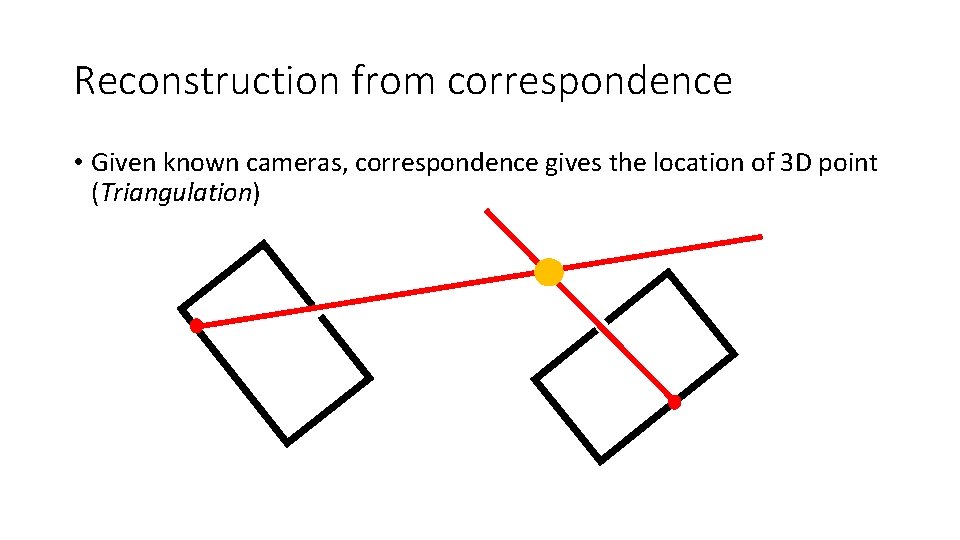 Reconstruction from correspondence • Given known cameras, correspondence gives the location of 3 D