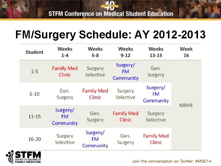 FM/Surgery Schedule: AY 2012 -2013 