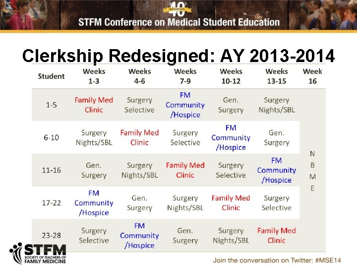 Clerkship Redesigned: AY 2013 -2014 