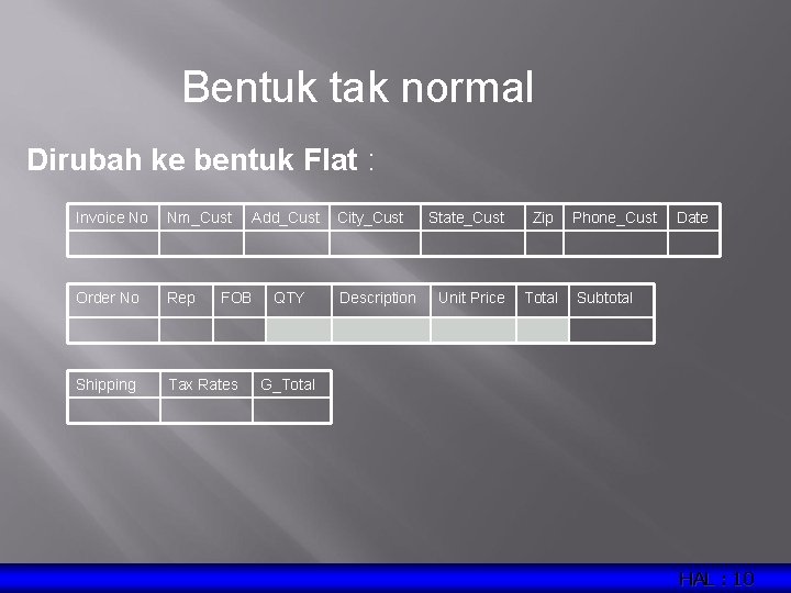 Bentuk tak normal Dirubah ke bentuk Flat : Invoice No Nm_Cust Order No Rep