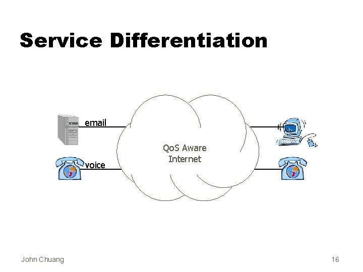 Service Differentiation email voice John Chuang Best Effort Qo. S Aware Internet SLA 16