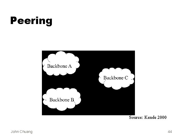 Peering Source: Kende 2000 John Chuang 44 