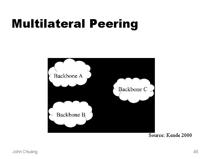 Multilateral Peering Source: Kende 2000 John Chuang 45 