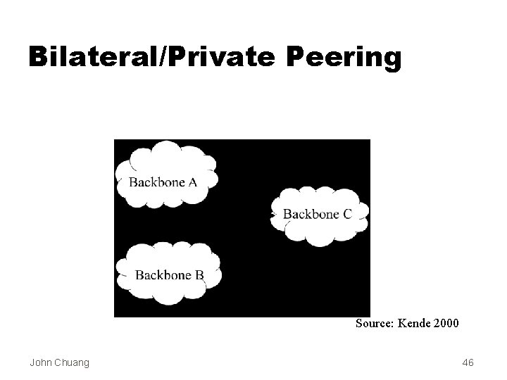 Bilateral/Private Peering Source: Kende 2000 John Chuang 46 